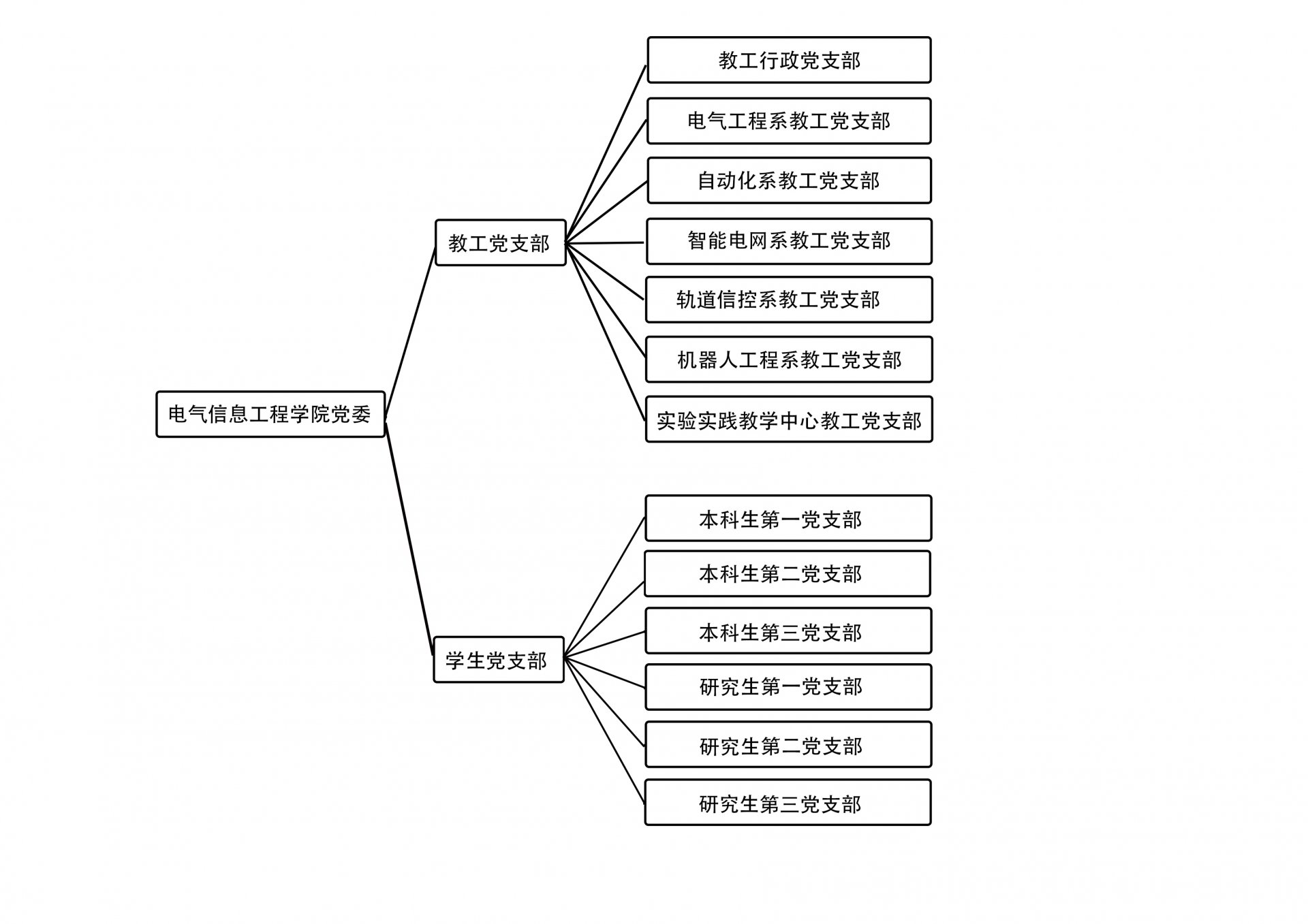 功能健全